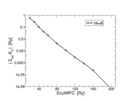 Total Energy vs Kinetic energy cutoff (log scale)