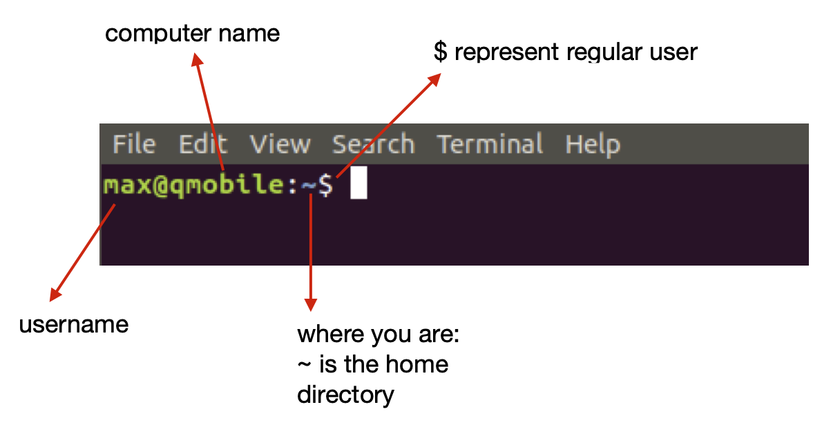 Example of prompt of bash shell