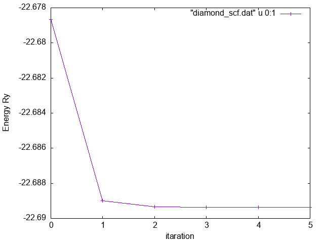 Total Energy vs iteration