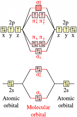 Solution LAB2 guanine 5 - Wiki Max